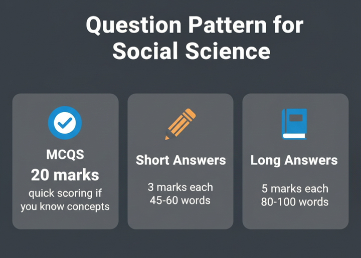 cbse class 10 social Science Sample Paper